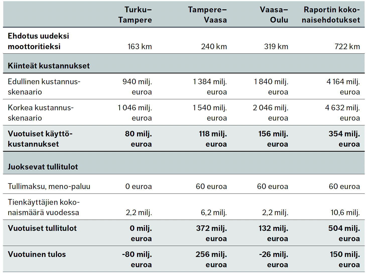 Taulakko 1