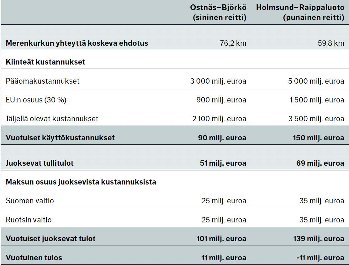 Taulakko 3