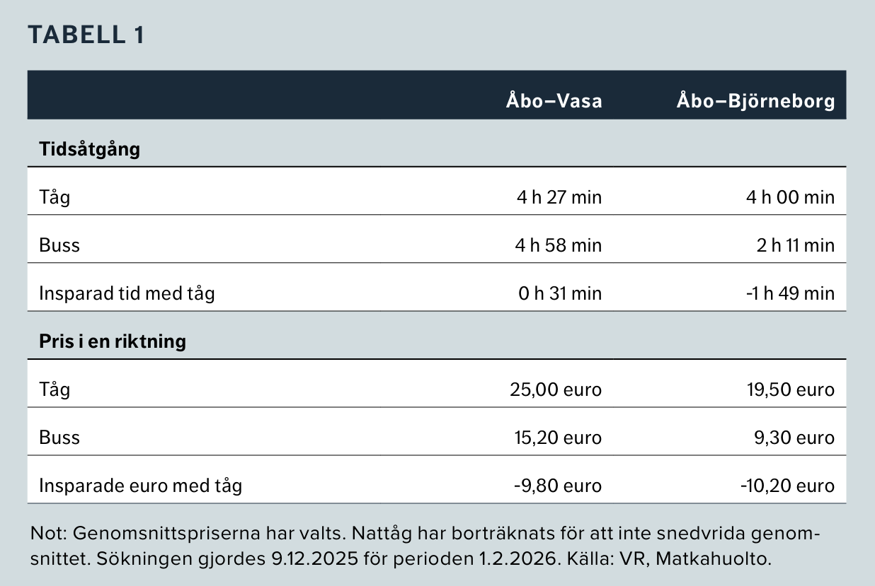 Tabell 1.