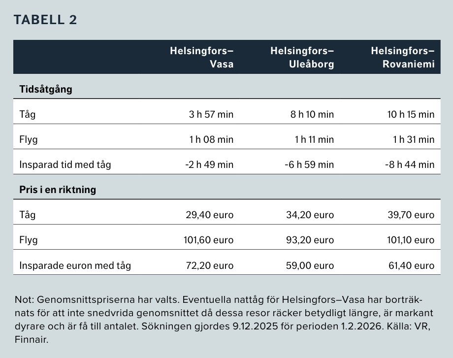 Tabell 2
