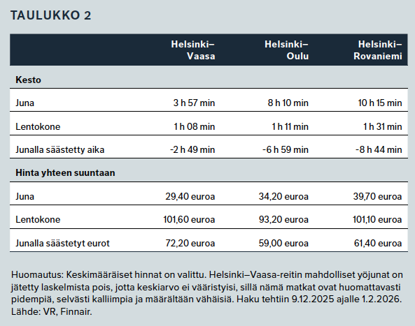 Taulukko 2